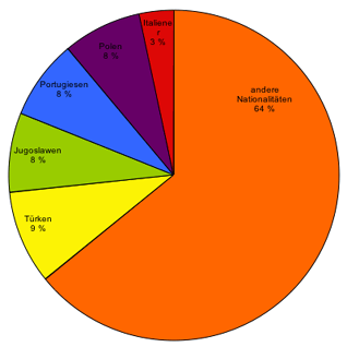 Statistik