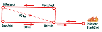 Graphik: Streckenfhrung Jedermann-Rennen